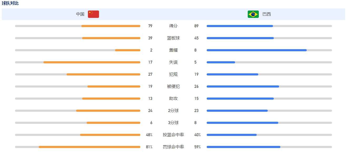 抽签将会于周一进行，同时罗马不会与同国球队相遇，因此AC米兰将被排除在外。